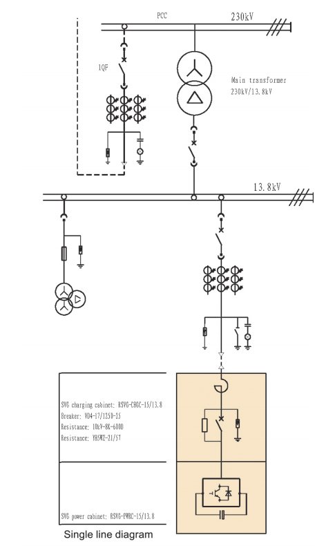 Generador VAR estático (SVG) de 13.8kV/15Mvar para la Planta Siderúrgica Deacero Saltillo