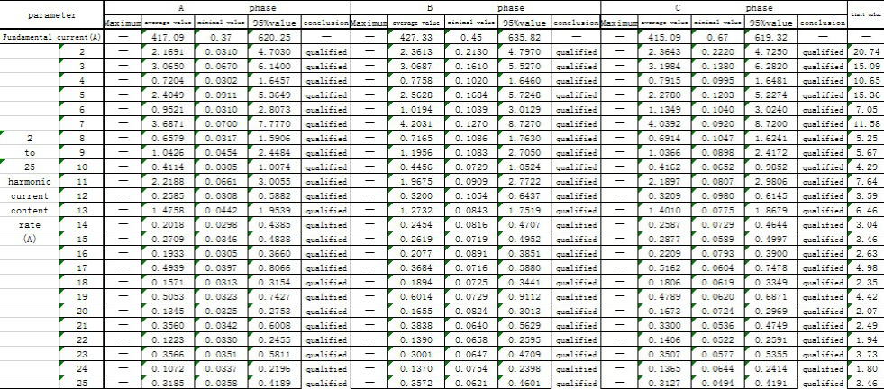 Casos concretos SVG