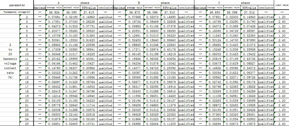 Casos concretos SVG